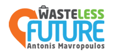 Wasteless Future